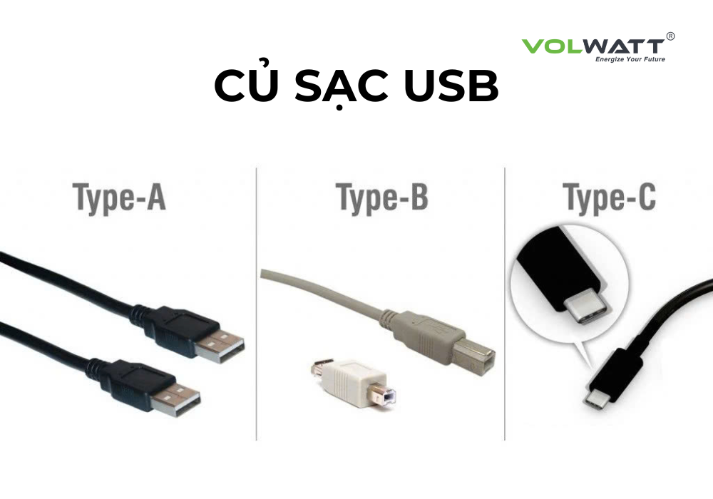 Củ Sạc USB Là Gì? Phân Loại Củ Sạc USB Chi Tiết Nhất