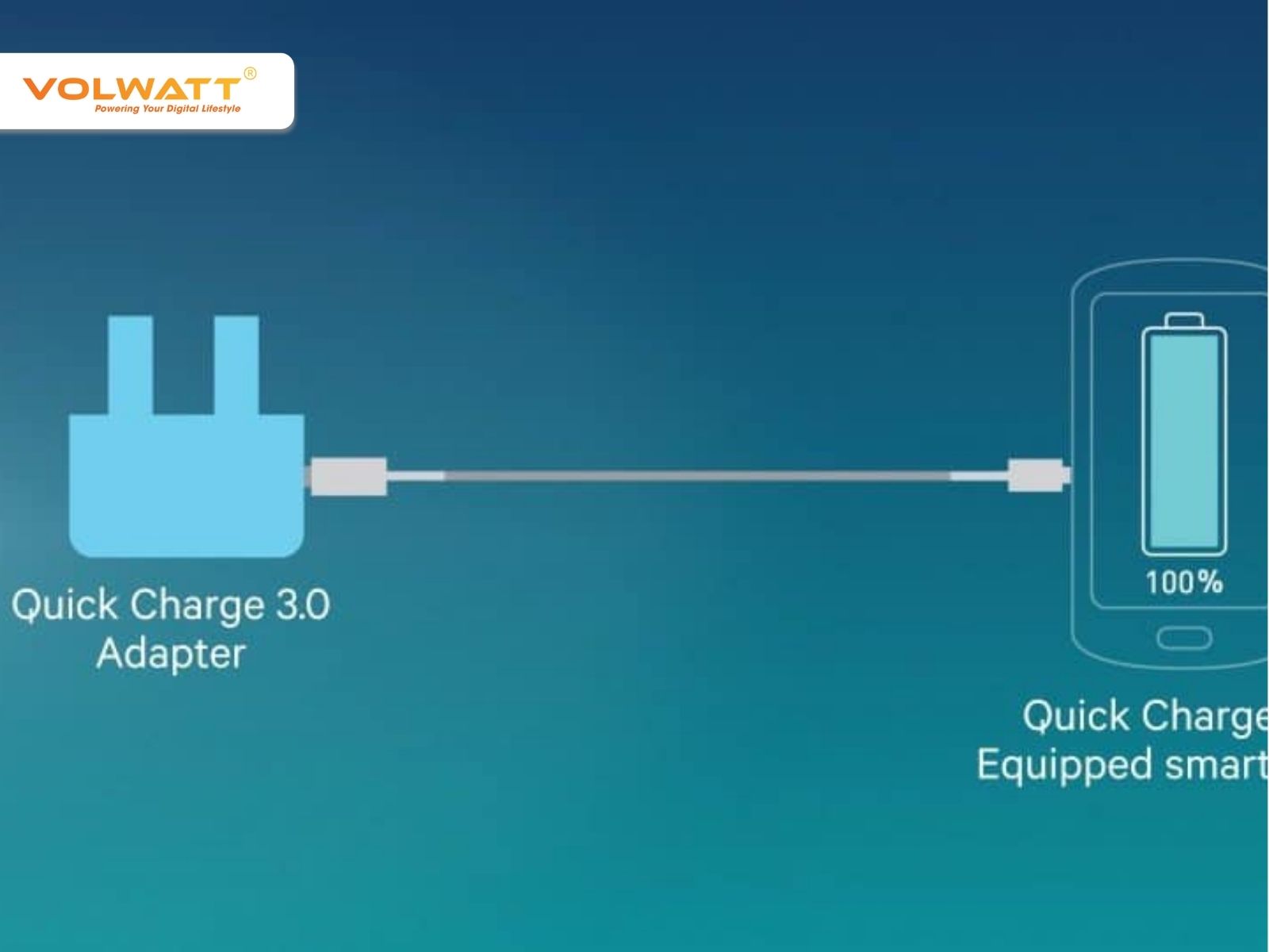 QC 3.0 sẽ phù hợp cho củ sạc Quick Charge 3.0