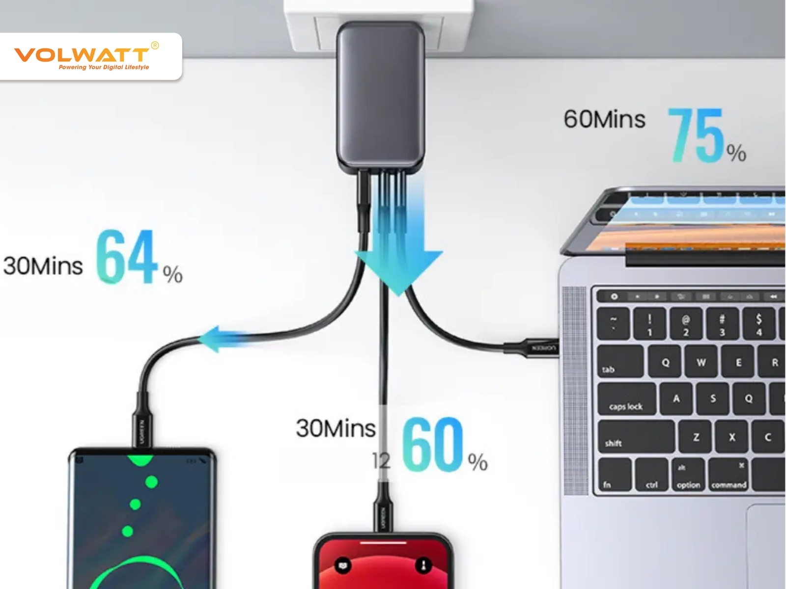 Nguyên lý hoạt động của sạc nhanh PD