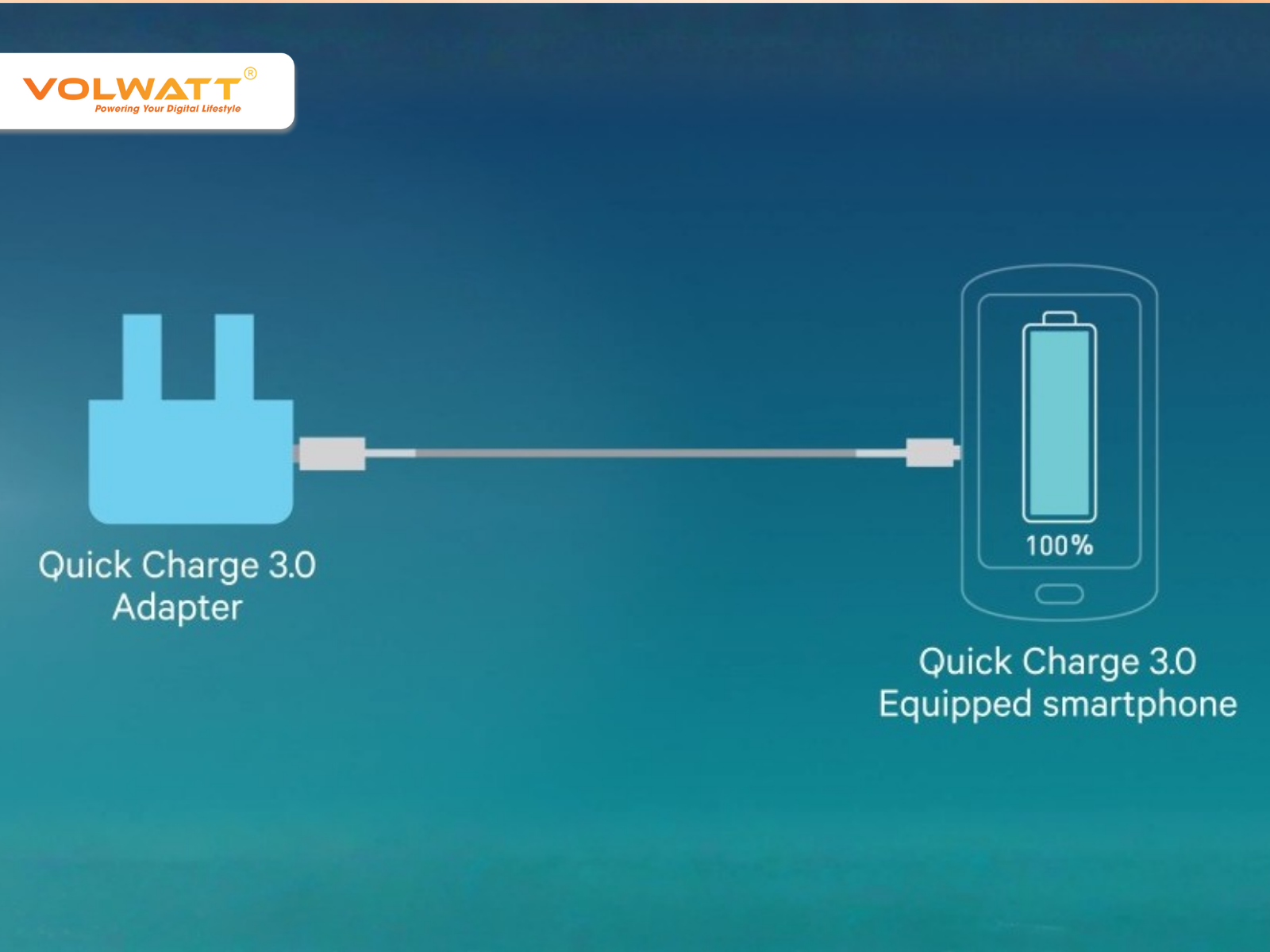 Công nghệ sạc nhanh Quick Charge