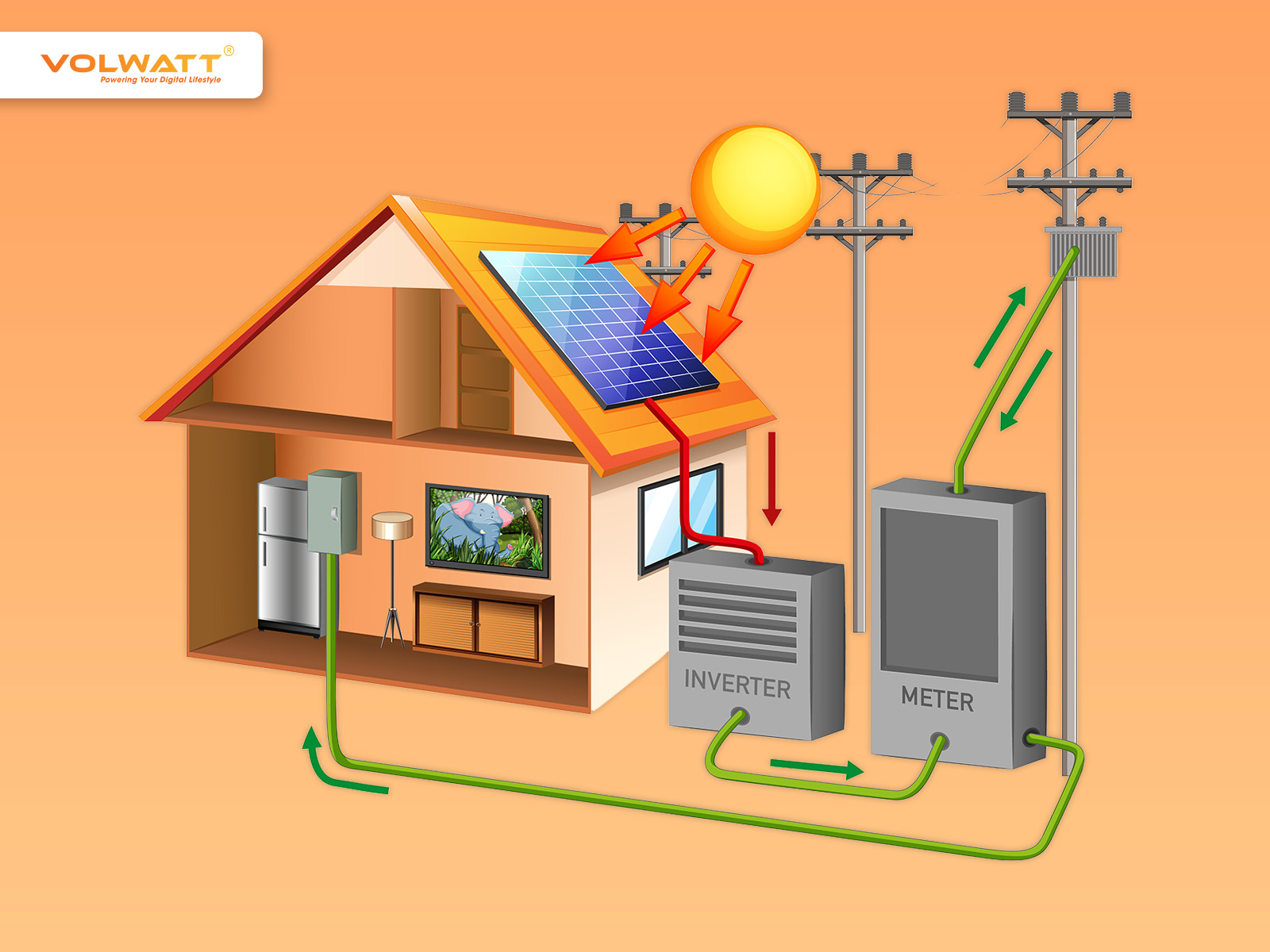 Tấm pin năng lượng mặt trời được cấu tạo từ nhiều lớp