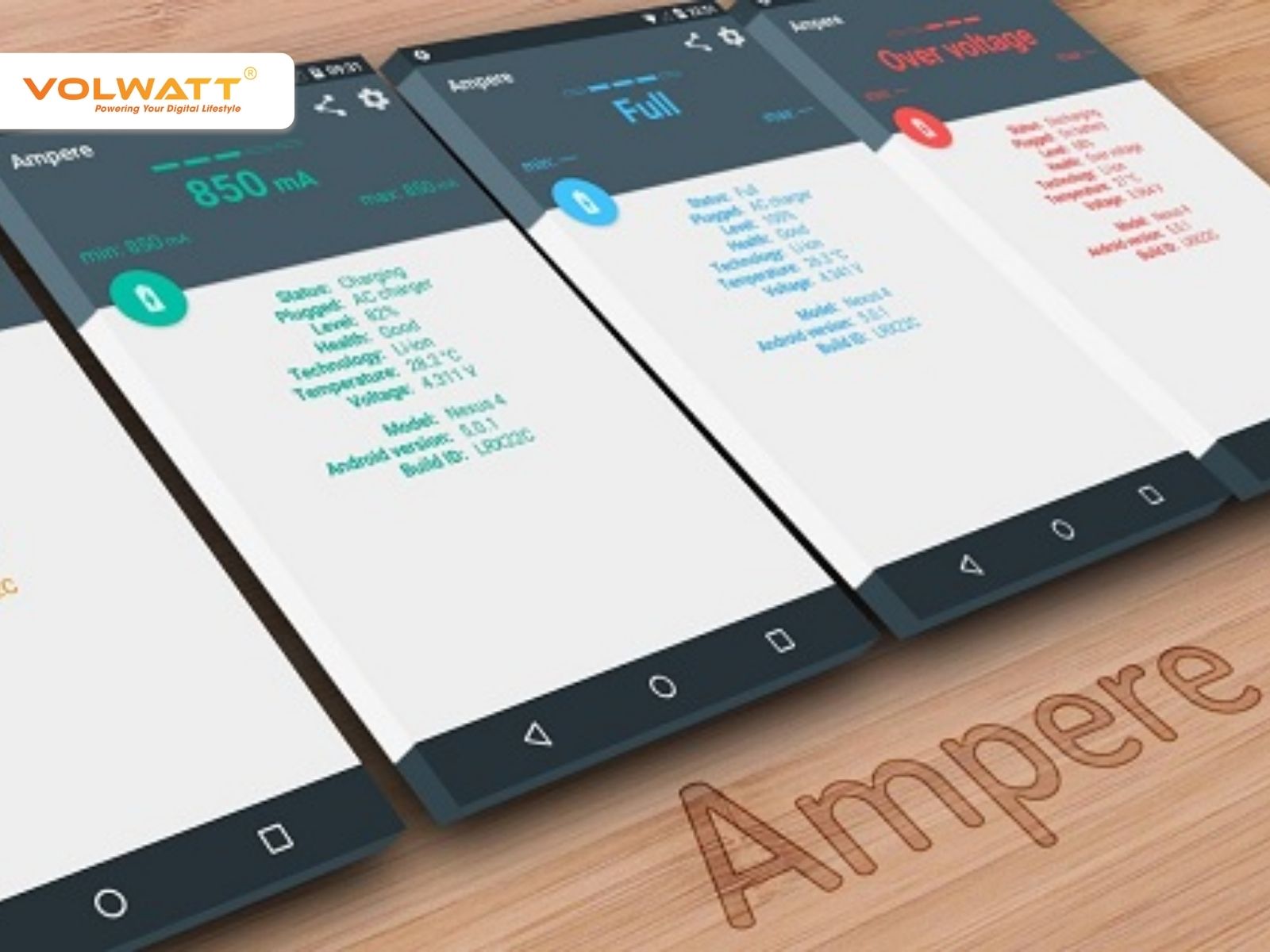 Amperes là ứng dụng phổ biến để kiểm tra tốc độ sạc pin iPhone