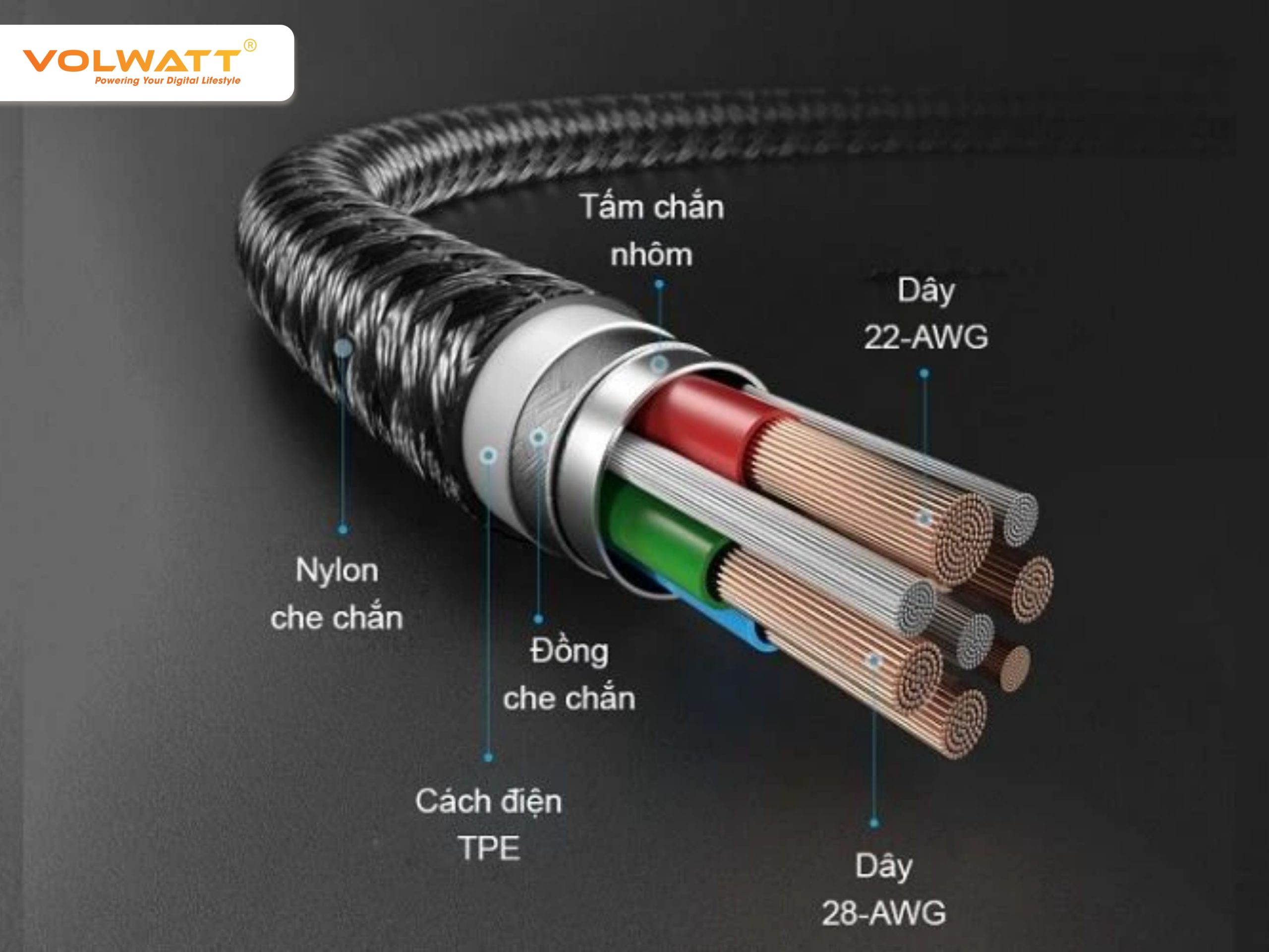 Cấu tạo dây sạc điện thoại gồm 6 lớp 