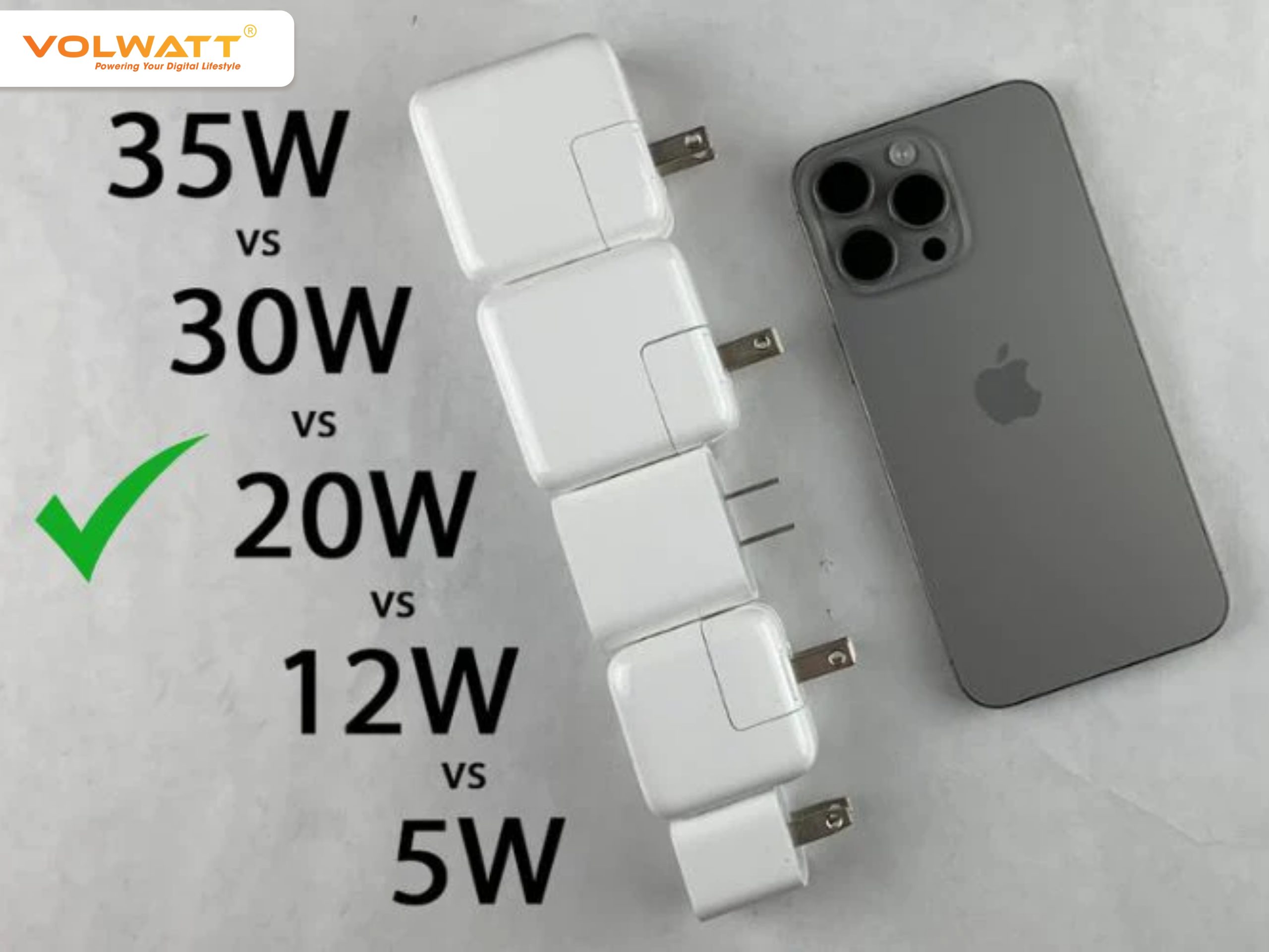 Công suất sạc iPhone 15 Pro Max là 20W